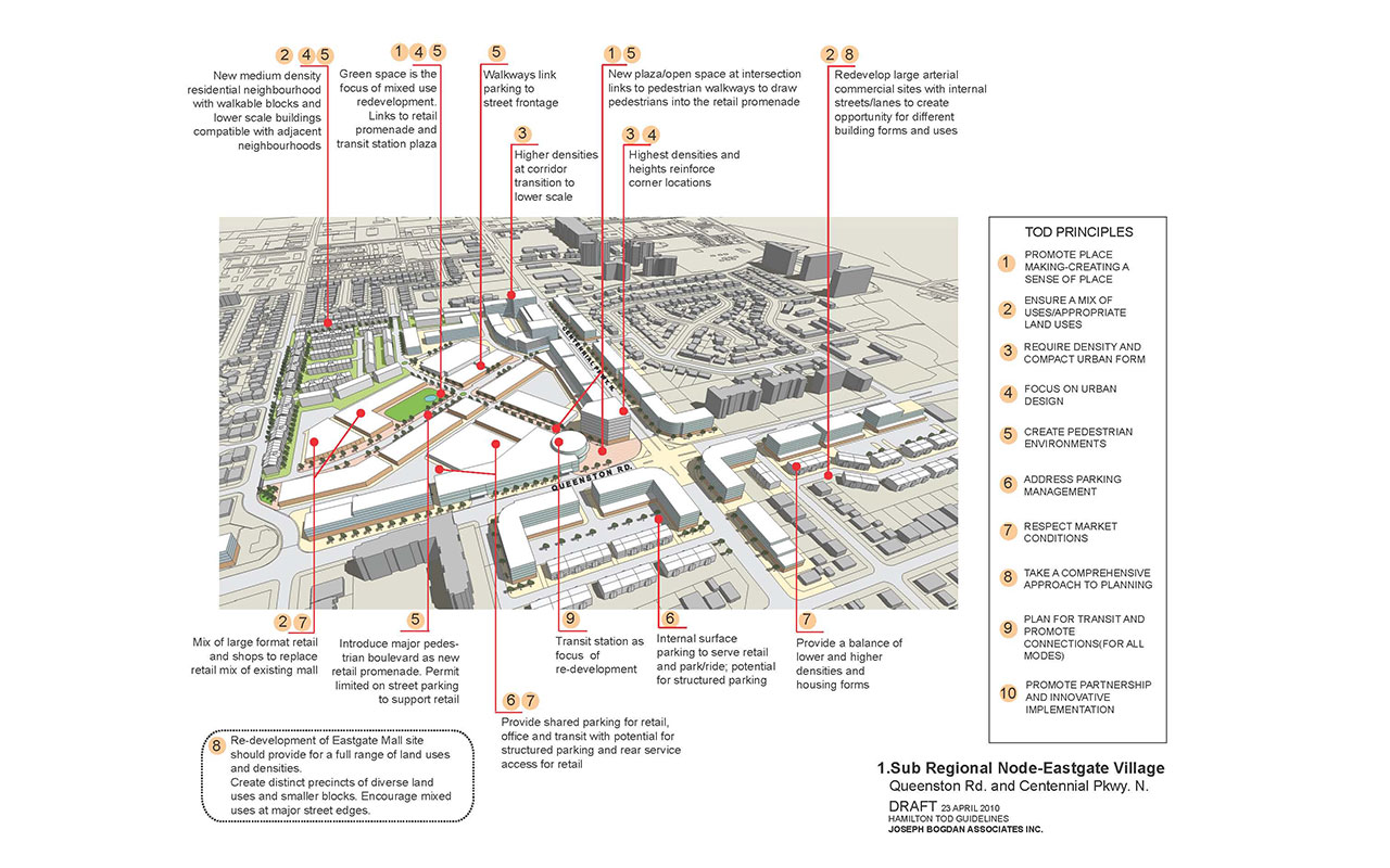 Urban Design Guidelines 02 